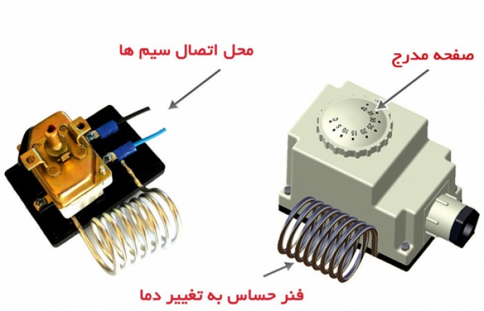ترموستات-کنترل-دمای-محیط-نیرو-تهویه-البرز