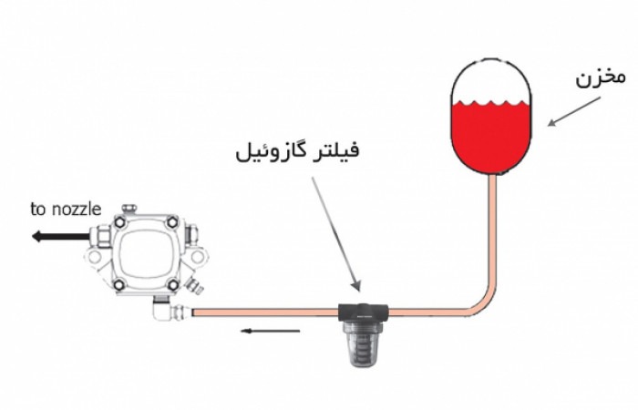 مخزن-گازوئیل-جت-هیتر-نیرو-تهویه-البرز