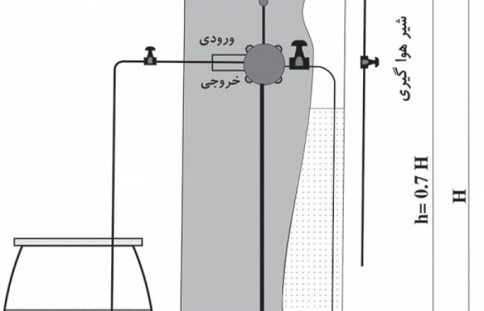 سخت گیر رزینی2