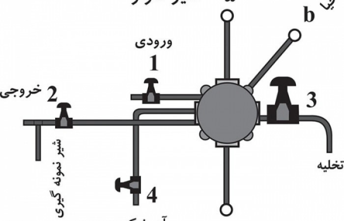 سخت گیر رزینی3