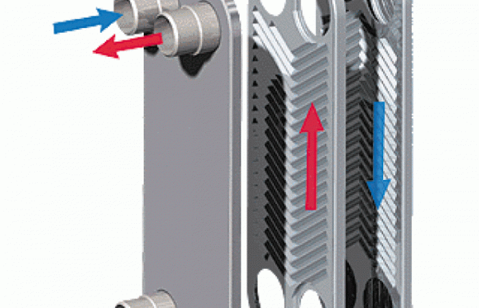 مبدل صفحه ای