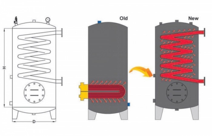 منبع کوئلی اسپیرال