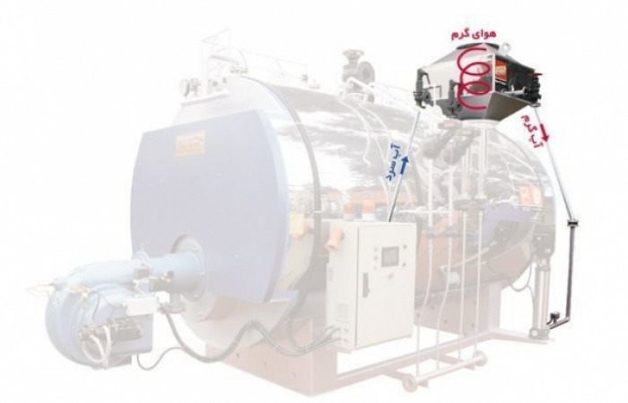 اکونومایزر.jpg 2