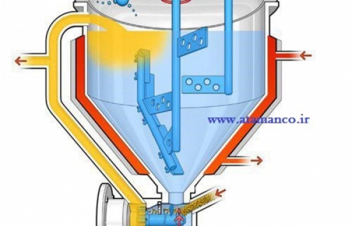 هموژنایزر کرم