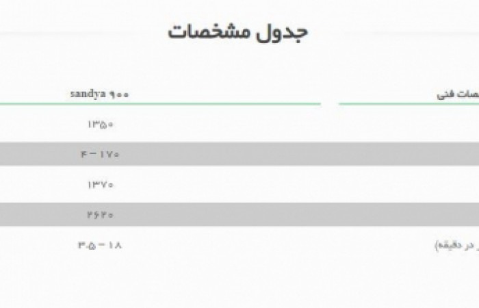 مشخصات  فنی سنباده
