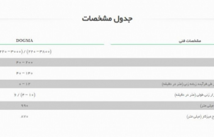 مشخصات فنی dogma