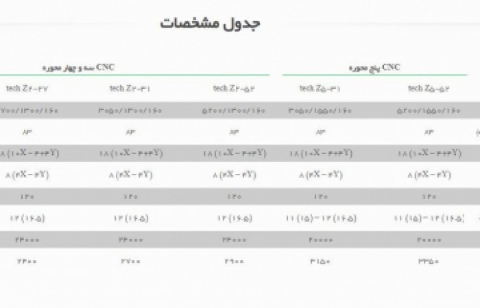 مشخصات  فنی  cnc