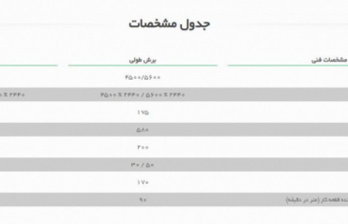 مشخصات فنی پانل بر اتوماتیک