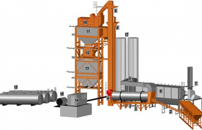 talvar-asphalt-plant-schematic-web-hero