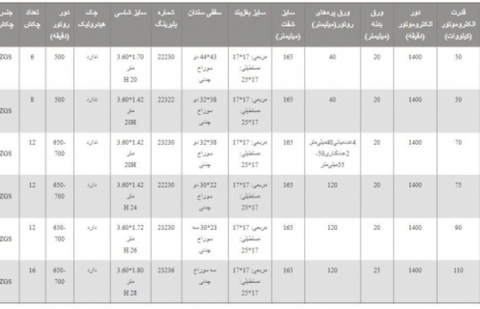 مشخصات فنی سنگ شکن کوییت