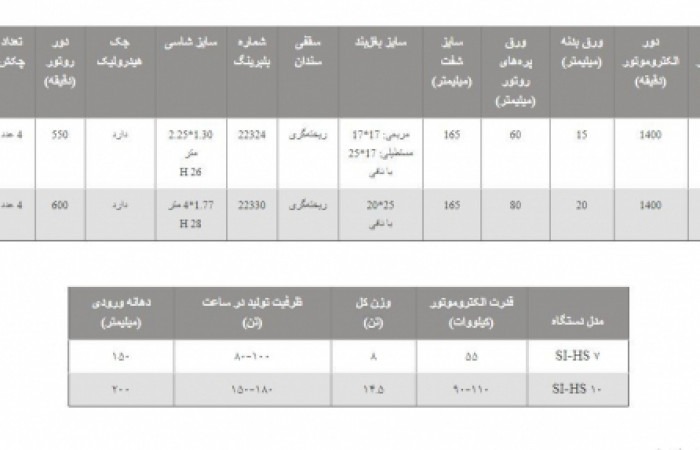 سنگ شن سریHS