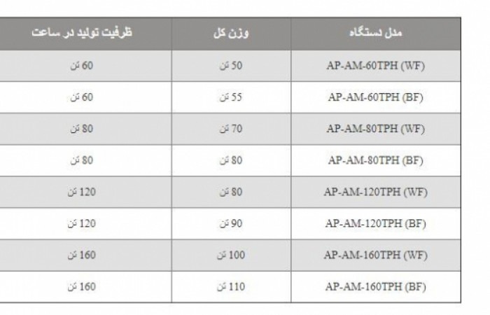 مشخصات فنی کارخانه آسفالت