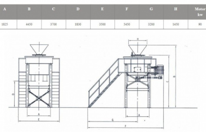 مشخصات فنی راک اند راک