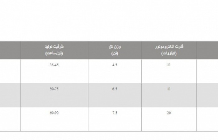 ماسه شور حلزونی