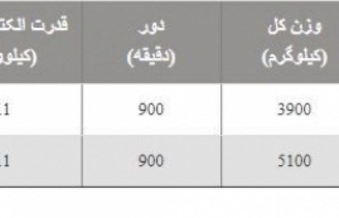 سرند گریزلی