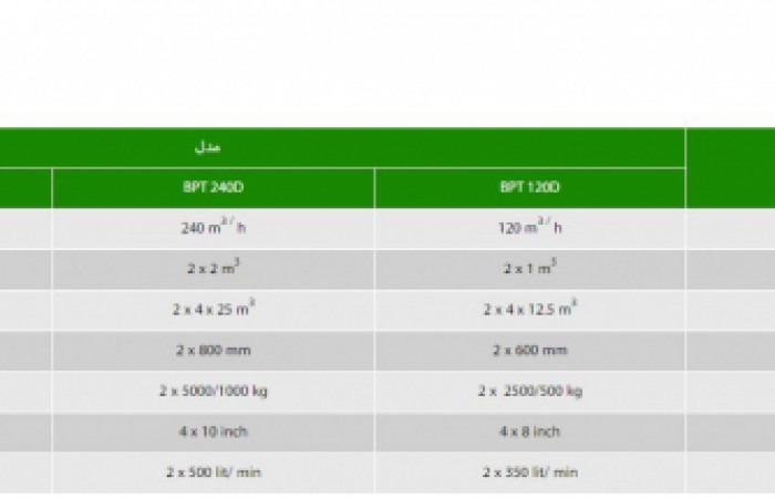 بچینگ پلانت توین شافت دو قلو