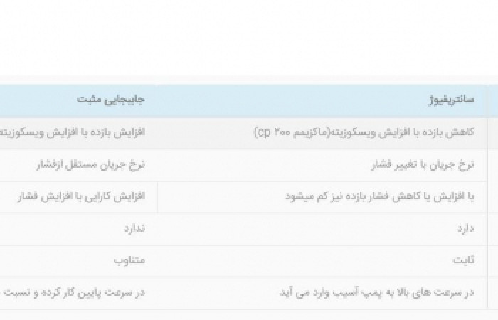 پمپ سانتریفیوژ