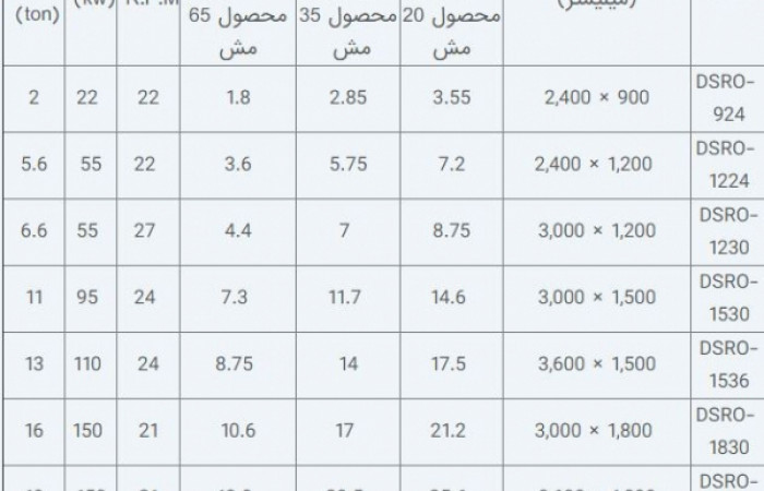 آسیا رادمیل