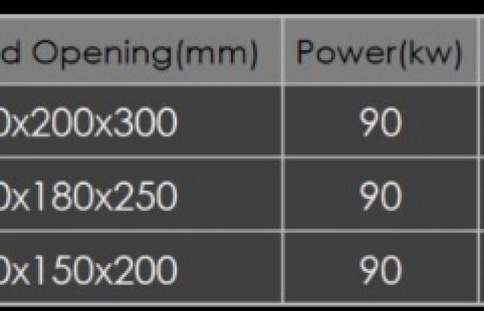 مشخصات فنی ژیراتوری