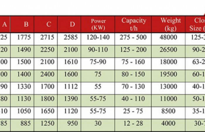 jaw-crushers-plant-model-sizes-properties-and-capacity