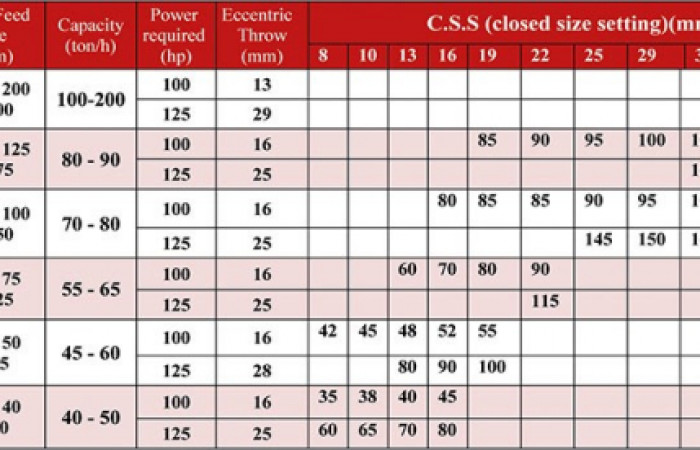 hydrocone-jaw-crusher-rock-table-properties