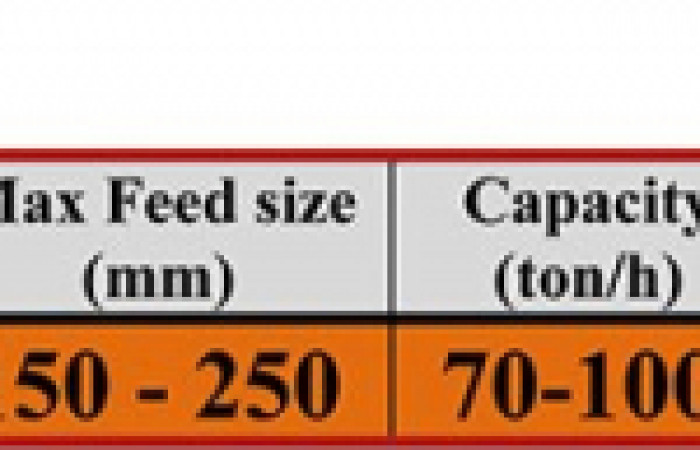 jaw-crushers-plant-portable-jaw-crusher-for-sale-plans-properties3hs7