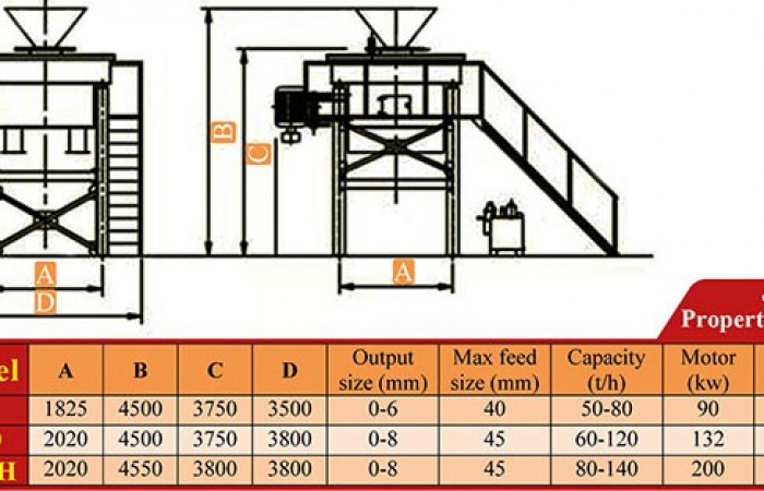 vertical-shaft-impact-crusher-properties-table