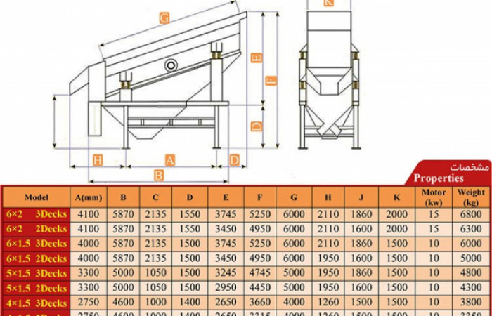vibrating-screens-vibrating-screen-machine-design-page6-data-sheet-model-properties