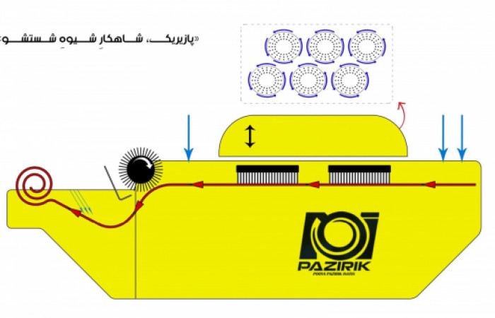 دستگاه-اتوماتیک-شستشوی-فرش-دیسکی-2-scaled